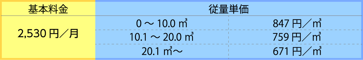 ガス料金